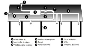 Przykład montażu