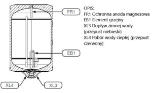 Przekrój podgrzewacza Classic II TGR 30-150 N